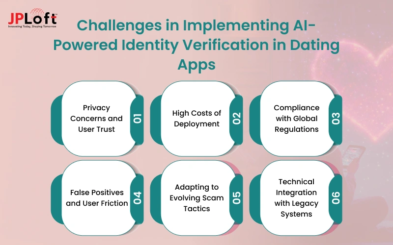 Challenges in Implementing AI-Powered Identity Verification in Dating Apps